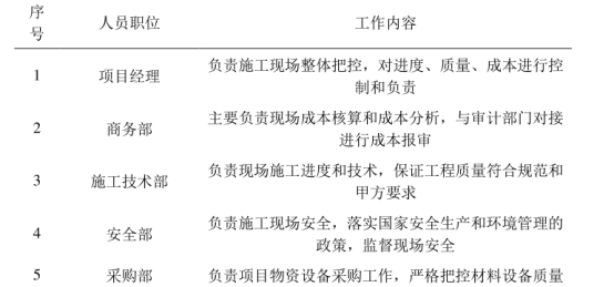 腿腿教学网-施工准备阶段BIM技术能做什么？BIM技术在项目施工准备阶段成本控制中的应用