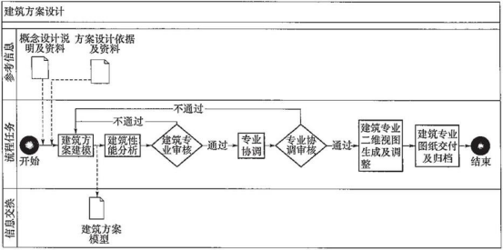 腿腿教学网-BIM技术在预制装配式建筑方案设计中的应用