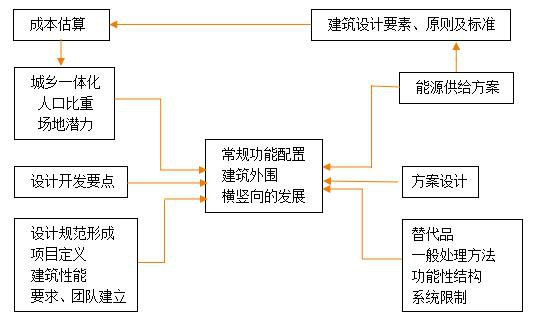腿腿教学网-BIM技术在预制装配式建筑前期规划中的应用