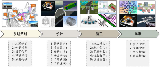 腿腿教学网-BIM与CAD相比有哪些优势？BIM与CAD的功能比较