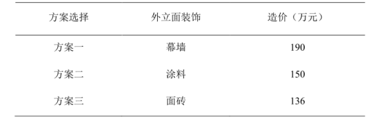 腿腿教学网-BIM如何用于EPC项目？BIM在EPC项目设计方案选择中的应用