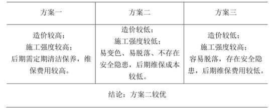 腿腿教学网-BIM如何用于EPC项目？BIM在EPC项目设计方案选择中的应用