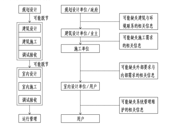 腿腿教学网-BIM有什么作用？BIM技术建筑整体建设程度的改观