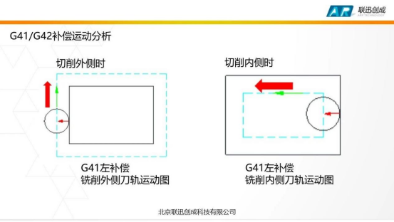 腿腿教学网-PowerMill软件教程：PowerMill-刀具补偿功能及参数解析