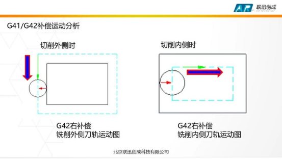 腿腿教学网-PowerMill软件教程：PowerMill-刀具补偿功能及参数解析