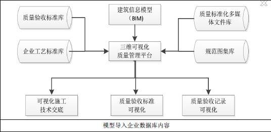 腿腿教学网-基于BIM的质量管理要怎么做？BIM质量管理流程
