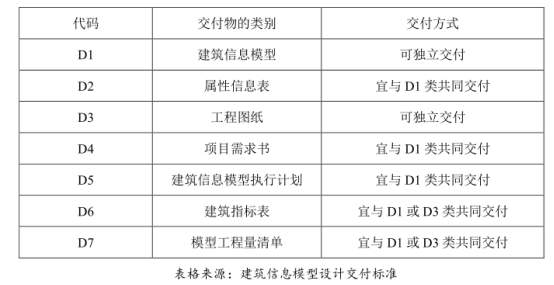 腿腿教学网-什么是BIM交付？BIM交付包含几个方面？