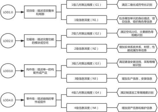 腿腿教学网-什么是BIM交付？BIM交付包含几个方面？