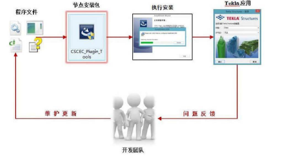 腿腿教学网-Tekla二次开发简单吗？Tekla Structure如何二次开发？