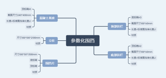image.png 腿腿教学网-Revit围挡怎么画?围挡的参数化详解(三)