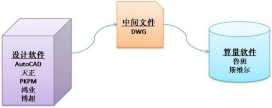 腿腿教学网-什么是Revit数据转换？Revit数据转换的四种方式