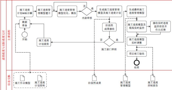 image.png 腿腿教学网-如何做到BIM协同?项目施工阶段BIM协同管理应用