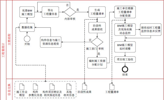腿腿教学网-如何做到BIM协同？项目施工阶段BIM协同管理应用