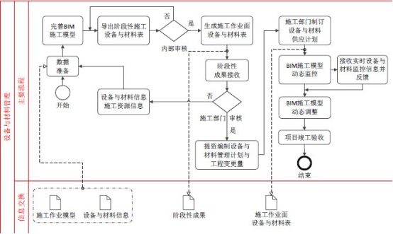 腿腿教学网-如何做到BIM协同？项目施工阶段BIM协同管理应用