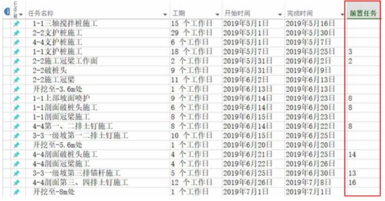 腿腿教学网-基坑BIM用什么软件做？Microsoft Project在基坑工程中怎么用？