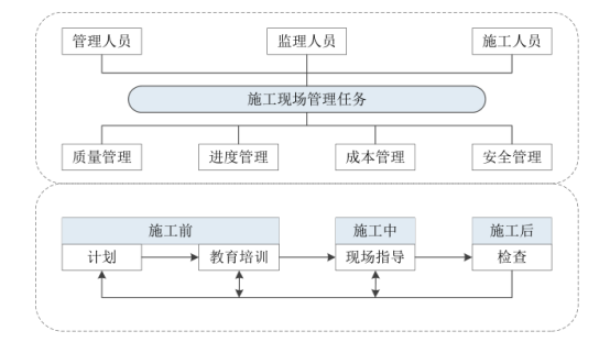 腿腿教学网-BIM+AR技术如何用在施工上？基于BIM与AR的施工现场应用流程