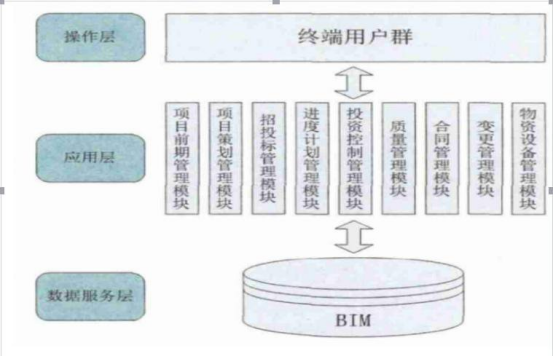 腿腿教学网-BIM协调特性内容有哪些？BIM如何方便大家协同工作？