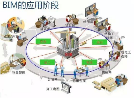 腿腿教学网-BIM协调特性内容有哪些？BIM如何方便大家协同工作？