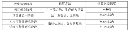 腿腿教学网-BIM怎么管理成本？基于BIM技术的工程项目设计阶段成本管理