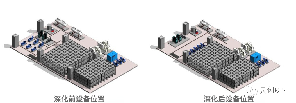 66b239aebc16fcc45652563e5c10937b.png 腿腿教学网-BIM技术分享:机房深化工作重点及实施流程分析
