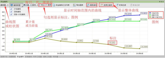 腿腿教学网-BIM与成本控制如何结合？广联达BIM-5D在成本管理中的具体应用