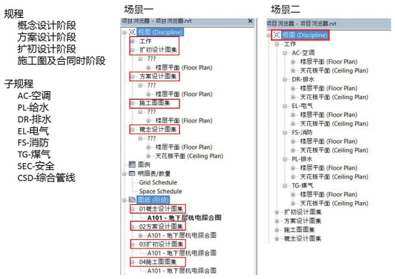腿腿教学网-Revit项目浏览器在哪里？Revit项目浏览器的实际应用