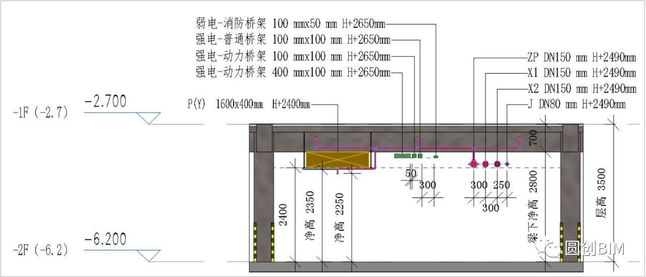 d9f6ff221a6e614815549dedca0b7226.png 腿腿教学网-如何利用BIM进行机电管线综合排布?BIM机电管线综合排布案例解析