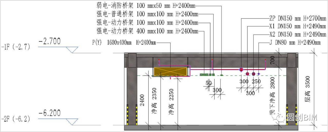 b269927e9b7ed646f6027e694d0c2a05.png 腿腿教学网-如何利用BIM进行机电管线综合排布?BIM机电管线综合排布案例解析