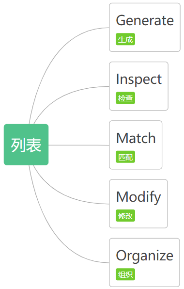43ce102f91d34dbcb3b46621a214557b.png 腿腿教学网-Dynamo中怎么创建列表?Dynamo中创建列表的几种方法