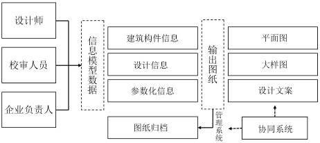腿腿教学网-BIM协同设计是什么意思？BIM设计的协同模式