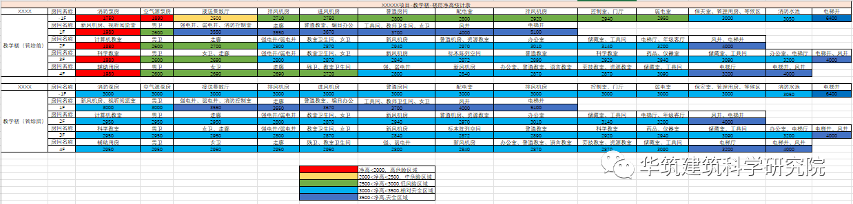 c70f61cdec183b7571f16d5c8715f357.png 腿腿教学网-Revit怎么做净高分析?Revit做机电净高分析时的标准流程
