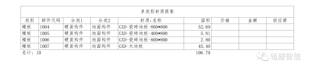4fe15e26a0924f095e479b9c7508bf7e.png 腿腿教学网-BIM在工作中如何做到降本增效?BIM精装应用之综述篇