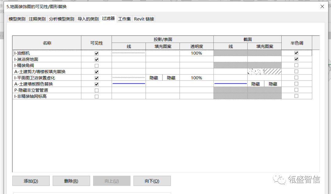 8010ba2632151a2357b0732f48bcb7ea.png 腿腿教学网-BIM用什么软件画图?BIM精装应用之图纸篇