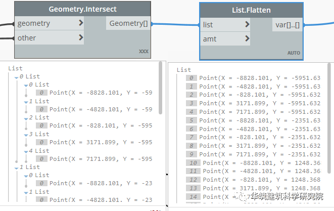 c7b6972f2787ac496571a4a3f74b7d9c.png 腿腿教学网-Dynamo软件教程:给结构柱赋轴网的标记位置信息