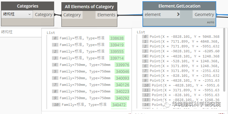 17eeab957c49c2a14ca72de21e3b04a0.png 腿腿教学网-Dynamo软件教程:给结构柱赋轴网的标记位置信息