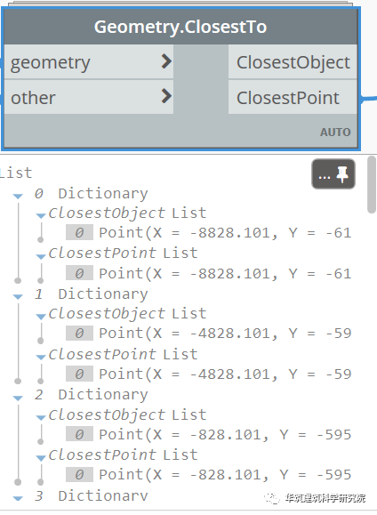 ac6a98b7642fd975f3ee9cbaf4fb12de.png 腿腿教学网-Dynamo软件教程:给结构柱赋轴网的标记位置信息