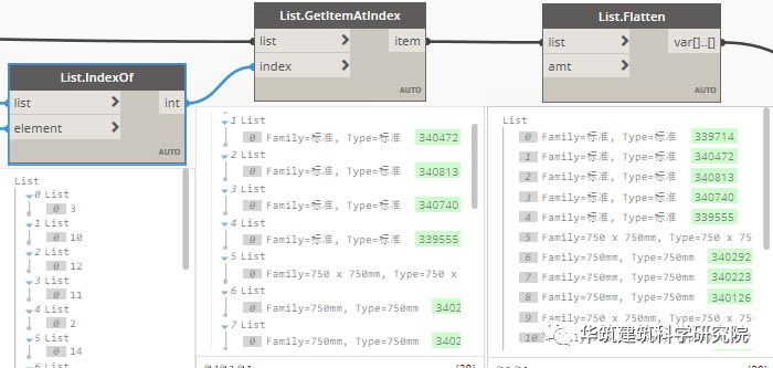 4f4511fb53645afe7b77e9dd524cccf9.png 腿腿教学网-Dynamo软件教程:给结构柱赋轴网的标记位置信息