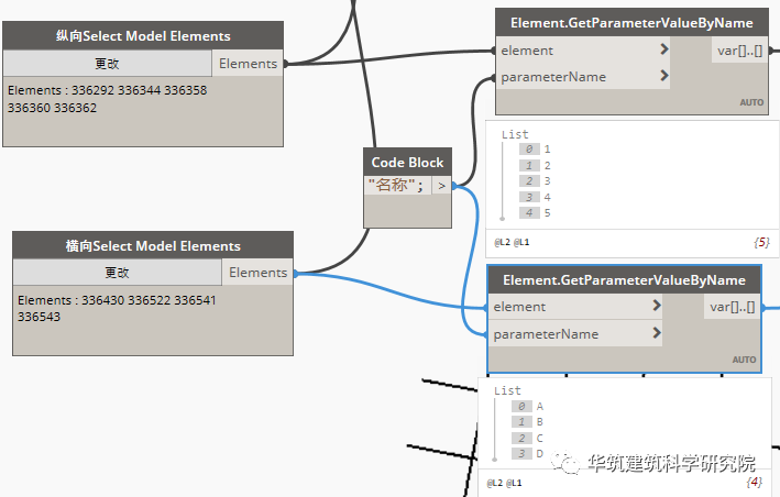 60a0da7c70b8324eda0ce9b6ef67d0d8.png 腿腿教学网-Dynamo软件教程:给结构柱赋轴网的标记位置信息