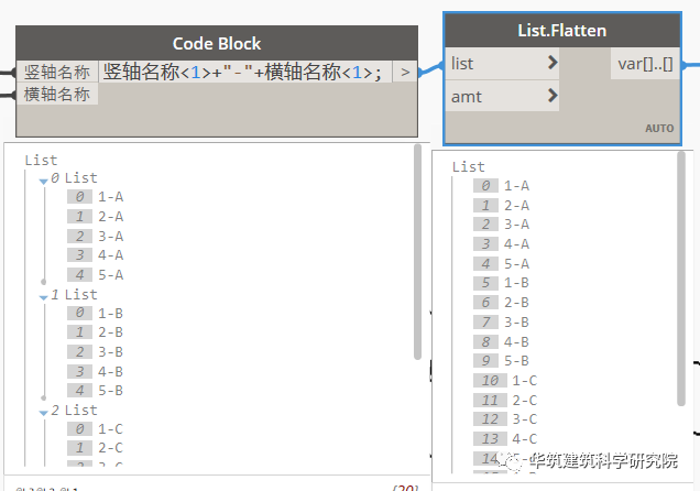 dafe2594d96eeaf31f534470c97e9124.png 腿腿教学网-Dynamo软件教程:给结构柱赋轴网的标记位置信息