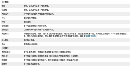 腿腿教学网-BIM与2D CAD有什么区别？这几个例子帮助你理解！