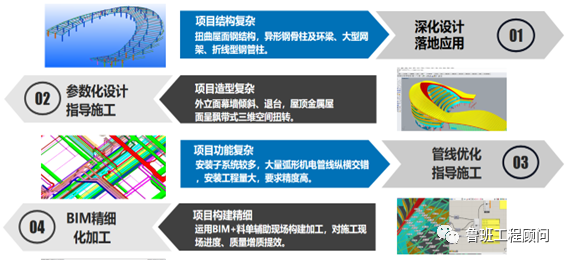 6fcd3d2d97e593f9941e13661f37e82e.png 腿腿教学网-BIM案例分享:昆明空港文化广场项目BIM技术应用