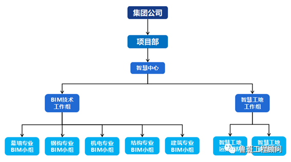 e24685972519bcc1e19b4848c1539eee.png 腿腿教学网-BIM案例分享:昆明空港文化广场项目BIM技术应用