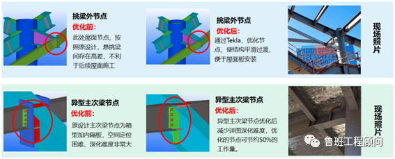 b5185a52c4416654845454f09672098f.png 腿腿教学网-BIM案例分享:昆明空港文化广场项目BIM技术应用