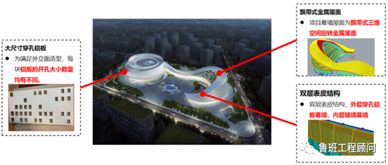 20d37d3b20504a7a769e2148a129e654.png 腿腿教学网-BIM案例分享:昆明空港文化广场项目BIM技术应用