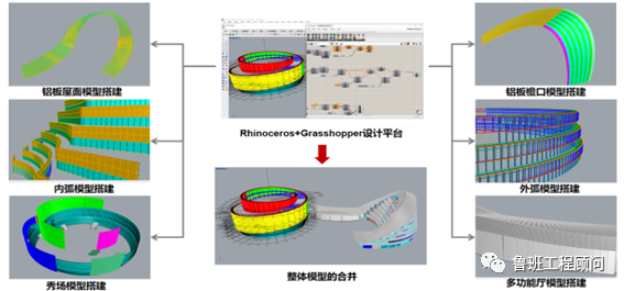 35c905d8c5340da86390525fe5d01174.png 腿腿教学网-BIM案例分享:昆明空港文化广场项目BIM技术应用