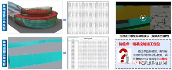 f8be66950b8b177488aaf78c0f726641.png 腿腿教学网-BIM案例分享:昆明空港文化广场项目BIM技术应用