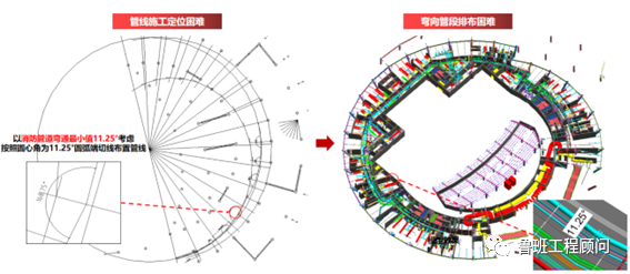 226c3a4a5cdce02a87d23069e62e7399.png 腿腿教学网-BIM案例分享:昆明空港文化广场项目BIM技术应用