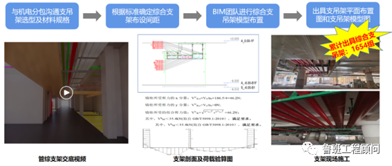 c6855aaf8939ca76742eeea04fd23b5d.png 腿腿教学网-BIM案例分享:昆明空港文化广场项目BIM技术应用