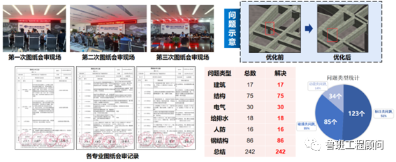 c9cdd827b9a3c68a1f00aa424e1f59cb.png 腿腿教学网-BIM案例分享:昆明空港文化广场项目BIM技术应用