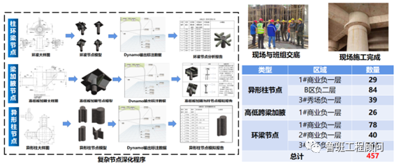 9cd34839bb0c61415cac8265aeb771d4.png 腿腿教学网-BIM案例分享:昆明空港文化广场项目BIM技术应用